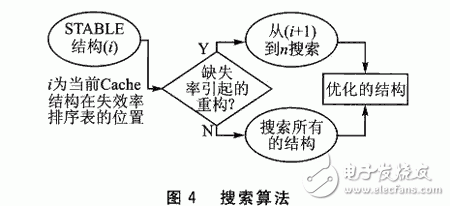 Cache的低功耗相關(guān)研究以及可重構(gòu)系統(tǒng)是怎樣設(shè)計的