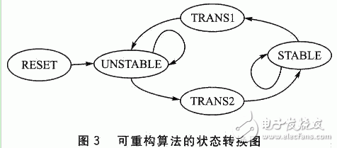 Cache的低功耗相關(guān)研究以及可重構(gòu)系統(tǒng)是怎樣設(shè)計的