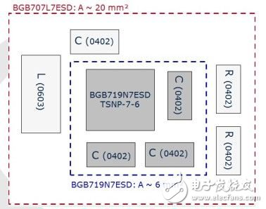 手機中內(nèi)置有源天線，增強小型低噪聲放大器