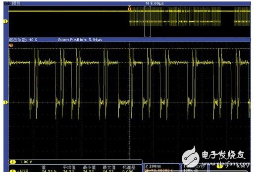 淺析使用MDO混合示波器進(jìn)行RF模塊功能驗(yàn)證及調(diào)試