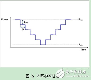  詳解GSM/UMTS手機的最終測試方法