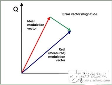  詳解GSM/UMTS手機的最終測試方法