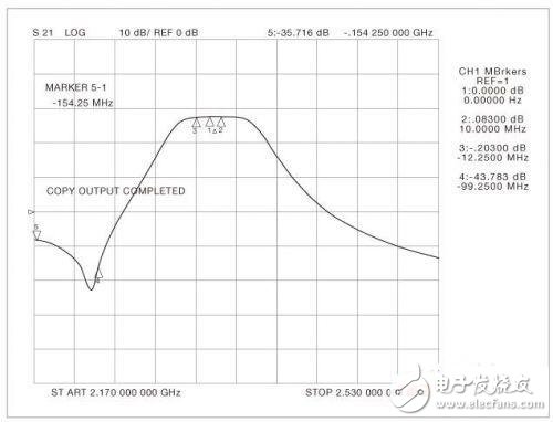  0.77dB噪聲系數(shù) 超低噪聲的S頻段放大器設(shè)計(jì)