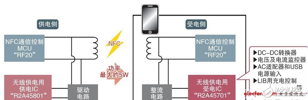  用一根天線實現(xiàn)無線供電和NFC通信