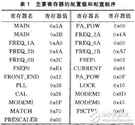 詳細(xì)介紹RFID身份碼發(fā)射器硬件設(shè)計(jì)方案