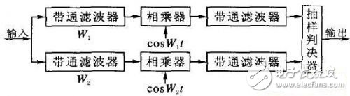 詳細(xì)介紹RFID身份碼發(fā)射器硬件設(shè)計(jì)方案