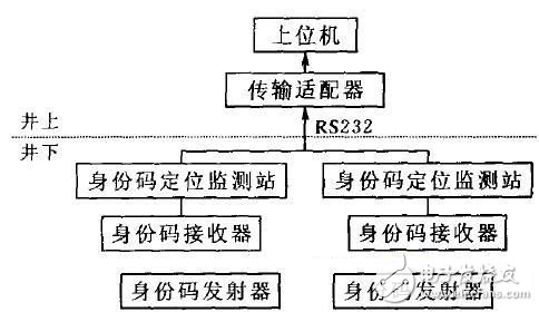 詳細(xì)介紹RFID身份碼發(fā)射器硬件設(shè)計(jì)方案