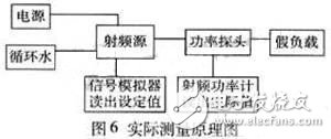 詳細(xì)介紹射頻源控制信號模擬器的設(shè)計 達(dá)到脫機(jī)調(diào)試