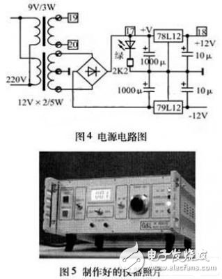 詳細(xì)介紹射頻源控制信號模擬器的設(shè)計 達(dá)到脫機(jī)調(diào)試