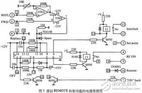 詳細(xì)介紹射頻源控制信號模擬器的設(shè)計 達(dá)到脫機(jī)調(diào)試