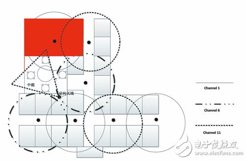 通過幾種WLAN覆蓋方式優(yōu)缺點(diǎn)對比 選擇適合高校無線WLAN覆蓋方式