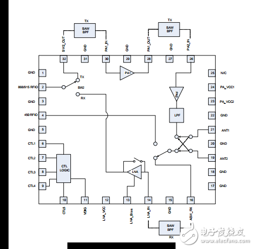  一種915MHz的發(fā)射/接收模塊電路設(shè)計