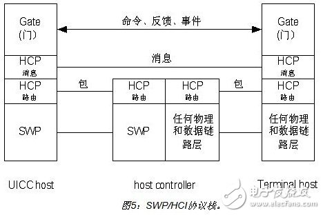 詳細介紹雙頻手機支付設計方案