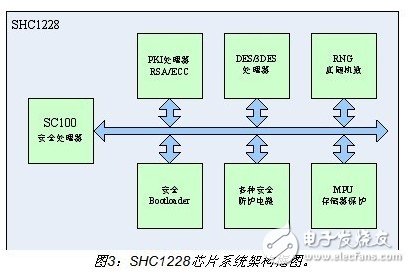 詳細介紹雙頻手機支付設計方案