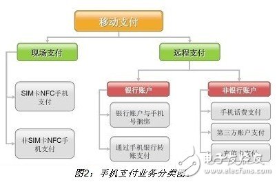 詳細介紹雙頻手機支付設計方案