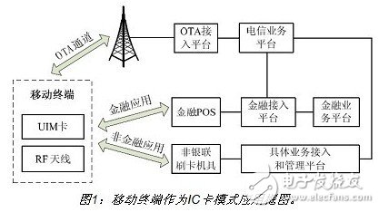 詳細介紹雙頻手機支付設計方案