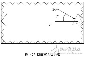 小圓柱形微波暗箱無回波測試測量分析