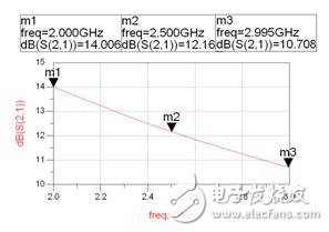 詳細介紹RF芯片測試夾具在微波測量中的應(yīng)用及仿真對比