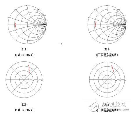 詳細介紹RF芯片測試夾具在微波測量中的應(yīng)用及仿真對比