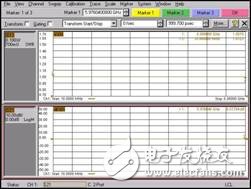 詳細介紹RF芯片測試夾具在微波測量中的應(yīng)用及仿真對比