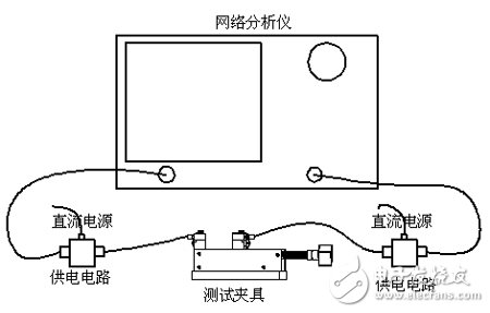 詳細介紹RF芯片測試夾具在微波測量中的應(yīng)用及仿真對比