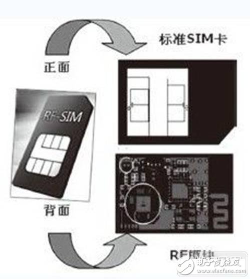 研究手機(jī)中RFID智能卡的設(shè)計方案、應(yīng)用現(xiàn)狀、存在的問題以及發(fā)展趨勢