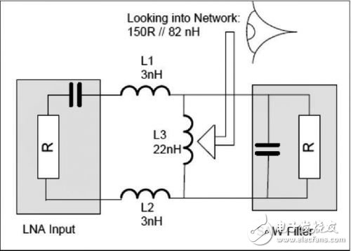 基于射頻收發(fā)機規(guī)格書，介紹射頻接收端口差分匹配電路計算方法