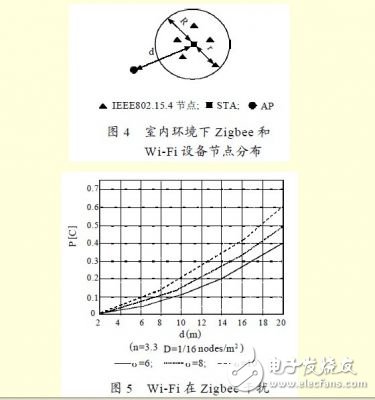 分析Zigbee 對(duì)Wi-Fi 的干擾情況下，如何共存的解決方法