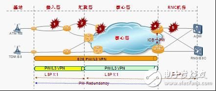  華為提供面向未來(lái)的IP RAN解決方案