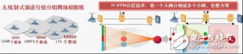  華為提供面向未來(lái)的IP RAN解決方案