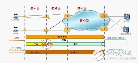  華為提供面向未來(lái)的IP RAN解決方案