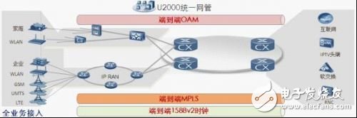  華為提供面向未來(lái)的IP RAN解決方案