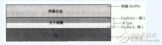 改良PCB焊接的四種高效方法