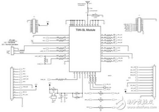 詳解TiWi－SL的2.4GHz WLAN設(shè)計方案