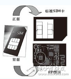 詳細(xì)介紹手機(jī)RFID智能卡設(shè)計(jì)方案