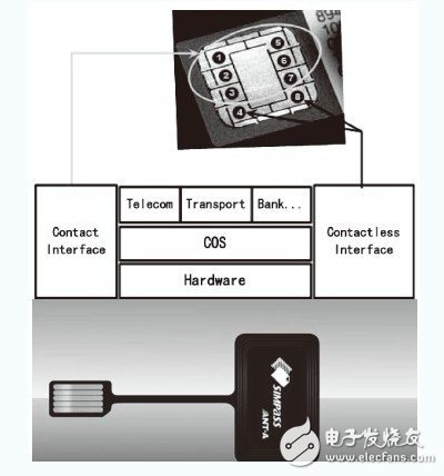 詳細(xì)介紹手機(jī)RFID智能卡設(shè)計(jì)方案