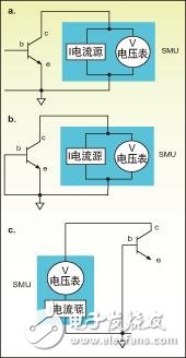  加速射頻器件測試，如何正確操作？