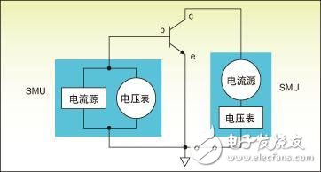  加速射頻器件測試，如何正確操作？