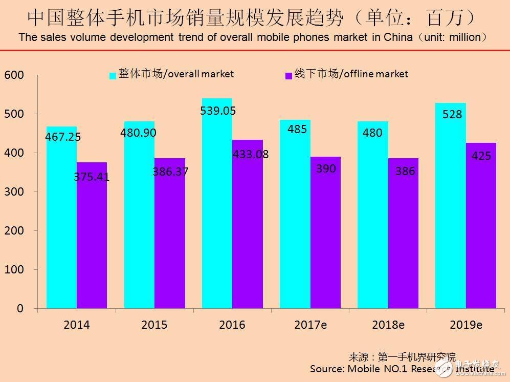 2017年10月中國熱銷千元機(jī)市場分析報(bào)告