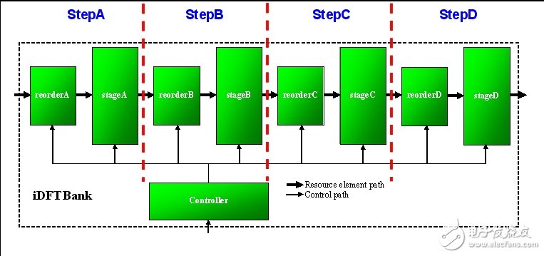  4G空中接口通用的OFDMA和MIMO技術(shù)