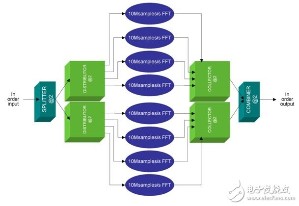  4G空中接口通用的OFDMA和MIMO技術(shù)