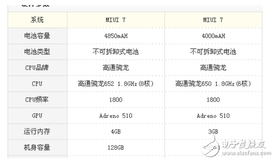 紅米note3和小米max的區(qū)別測評分析對比