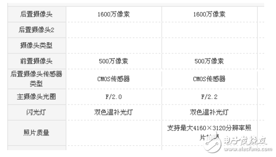 紅米note3和小米max的區(qū)別測評分析對比