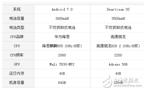 堅果pro和榮耀8哪個好？測評數(shù)據(jù)區(qū)別與功能對比