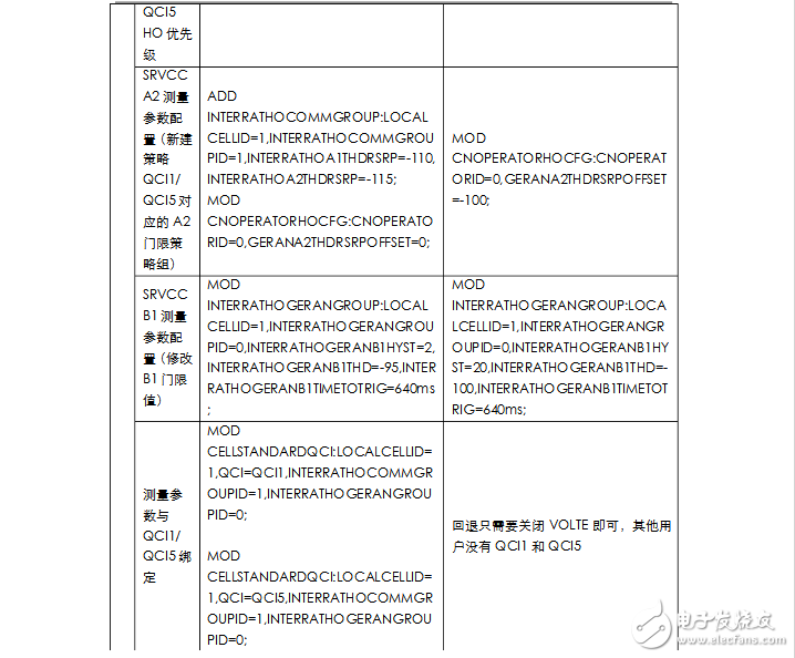 volte關鍵技術有哪些