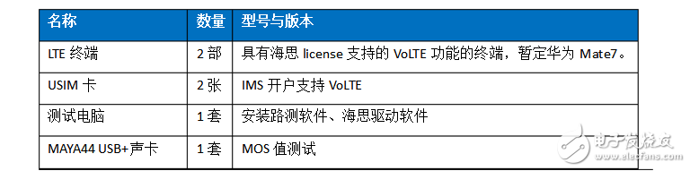 volte關鍵技術有哪些