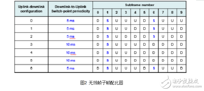 volte關鍵技術有哪些