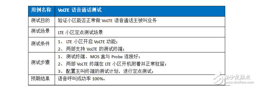 volte關鍵技術有哪些