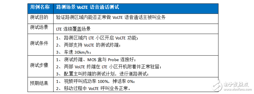 volte關鍵技術有哪些