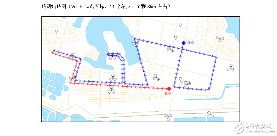 volte關鍵技術有哪些